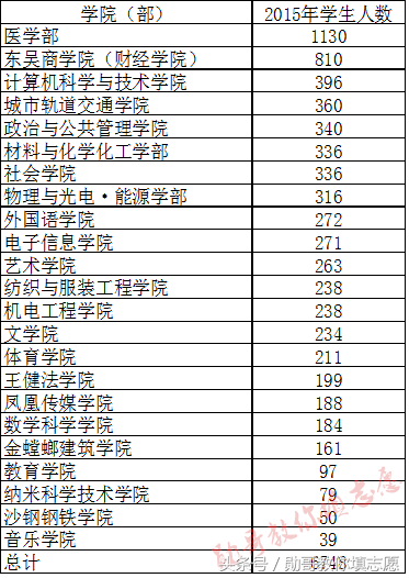 中国最美大学校园之一——苏州大学全解读