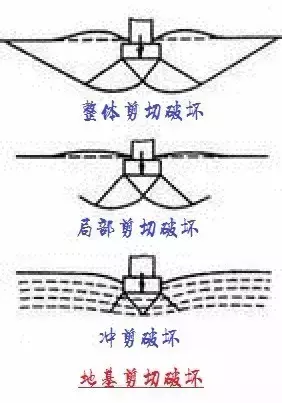 复合地基承载力能否进行修正？