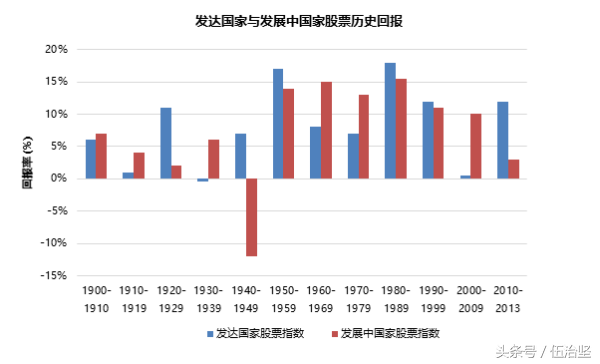 长期投资的关键：多元分散