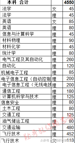 中国民航人才的摇篮——中国民航大学全解读