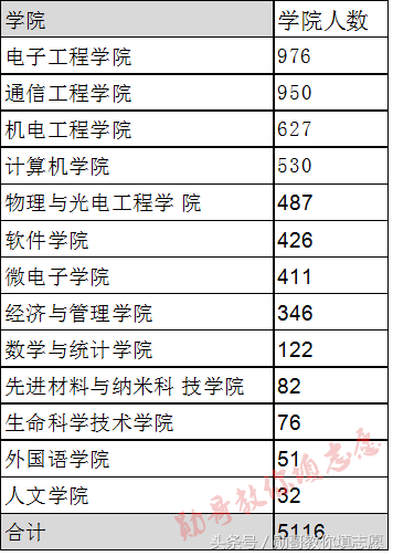 中国雷达、密码学的发源地：西安电子科技大学全解析