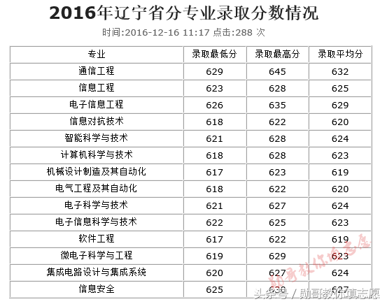 中国雷达、密码学的发源地：西安电子科技大学全解析