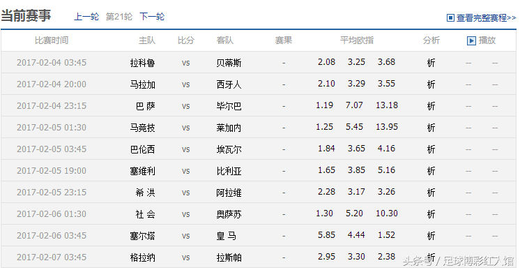 阿拉维斯派系(足球红人馆：西甲21轮赢盘玫瑰宝典)