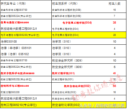 中国民航人才的摇篮——中国民航大学全解读