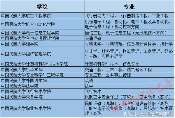 中国民航人才的摇篮——中国民航大学全解读