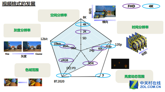 元年还是怨念？2016年电视产业"七宗最"