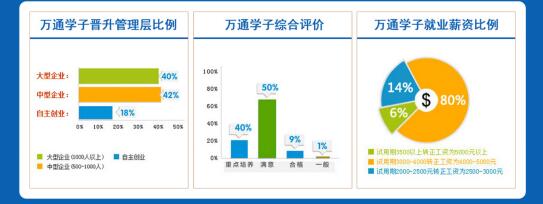 广州万通汽修学校：诚信立校谋发展 质量立教树丰碑