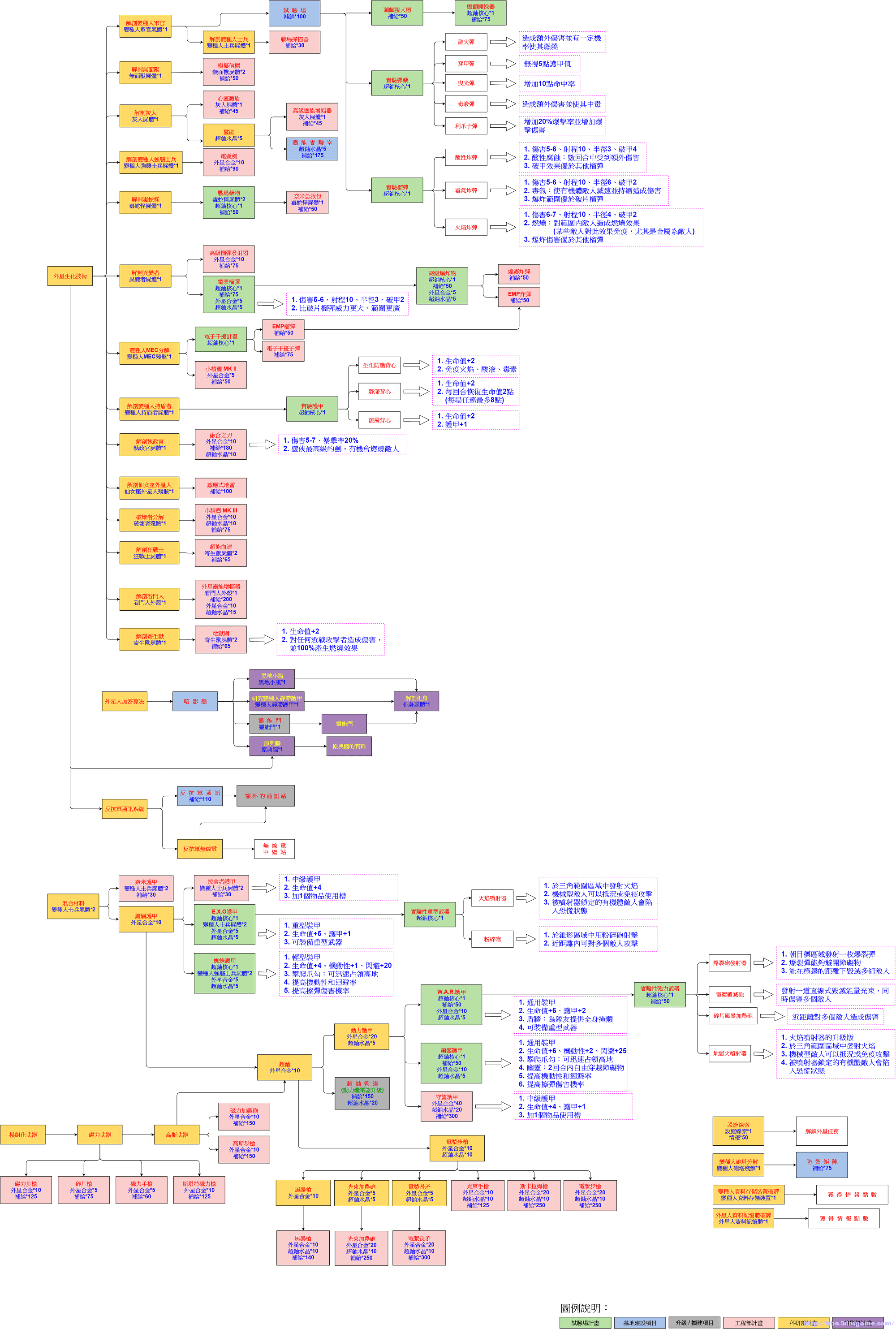 王大妈2w6属性装备图图片