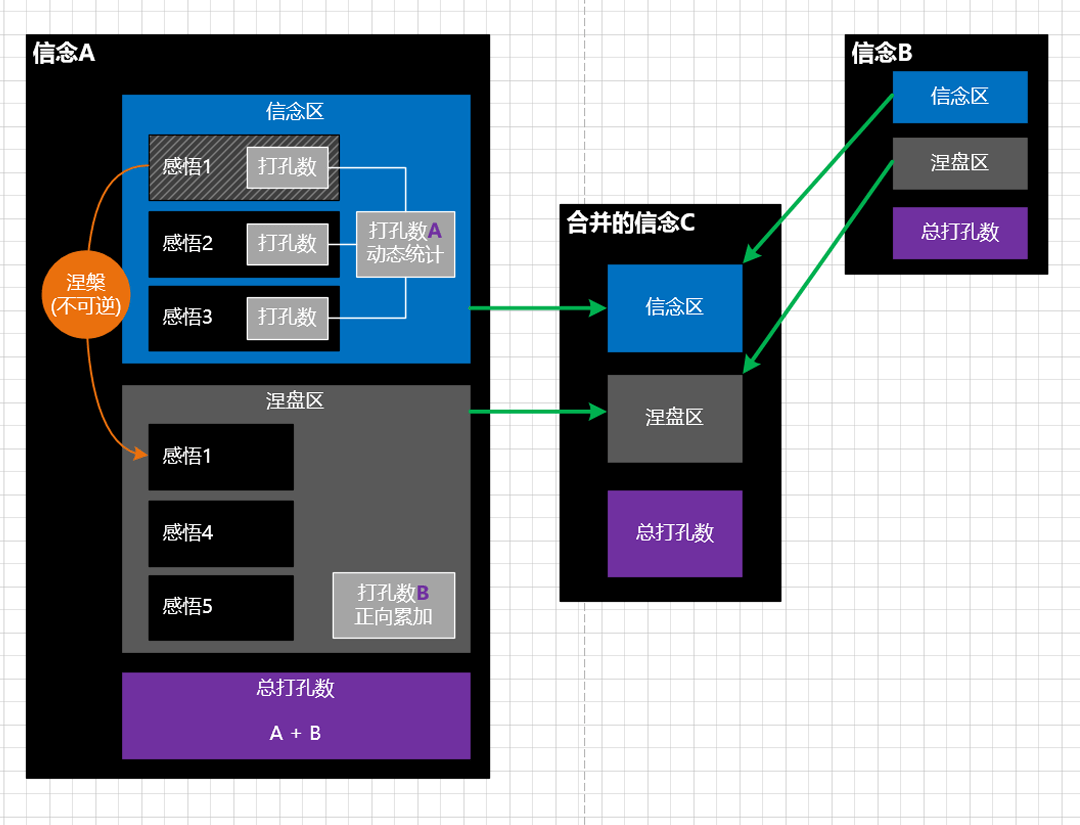 探索外包开发的极限：一个精品App诞生的全过程（下）