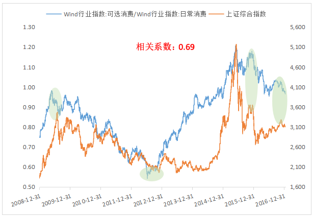 A股4个领先指标让你预知未来