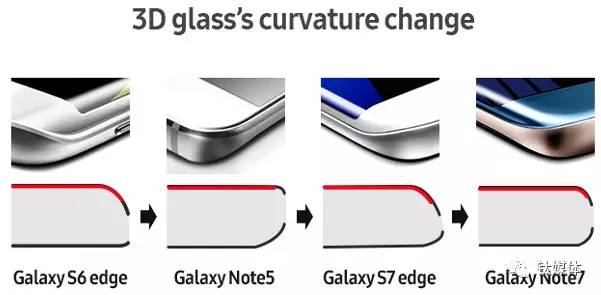 120天，三星Note 7大爆炸终于水落石出