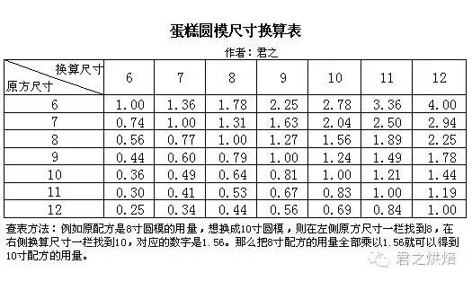 10寸蛋糕多(duo)大（10寸蛋糕多大直观图）
