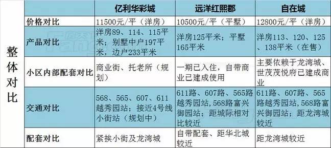 只有30万想住大品牌？这几个入门级热盘必看！