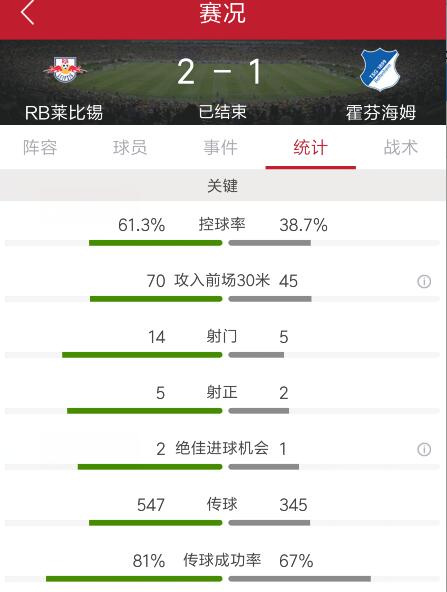 霍芬海姆和莱比锡的的德甲之战(萨比策制胜进球，RB莱比锡2-1霍芬海姆)
