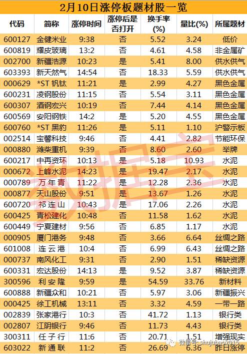 「涨停板」29股涨停 低价股火爆