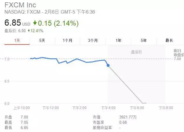 再见！福汇遭美国禁入，一代巨头走下神坛，对中国客户有何影响？