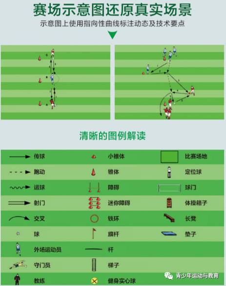 足球行进间直线传球(「体育书籍」前美国国家队队长教你84种足球的传球和控球技术)