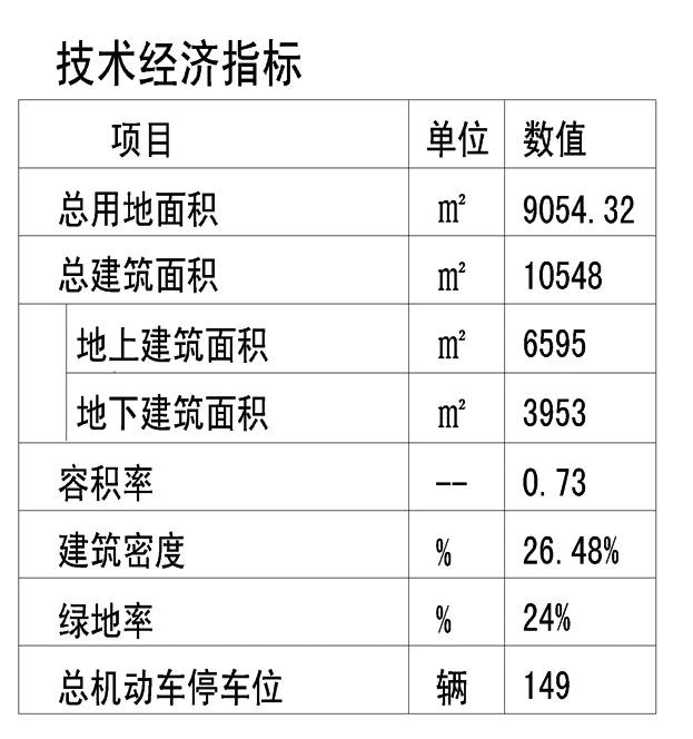 金梦海湾片区建“鑫港湾” 规划1万平商业中心