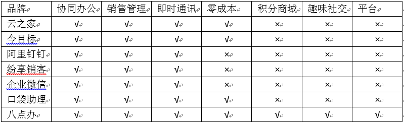 第二代移动办公“八点办”产品分析报告