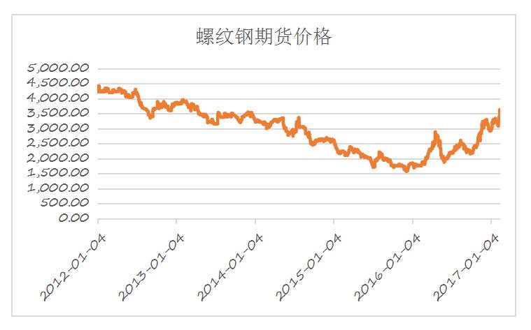 股价今年涨幅超过13% 天弘基金为什么减持山东钢铁？