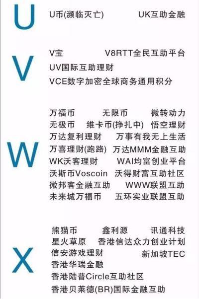 MMM又来？盘点十大资金盘骗局及传销（附350个骗局名单）