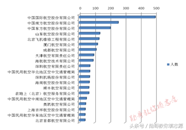 中国民航人才的摇篮——中国民航大学全解读