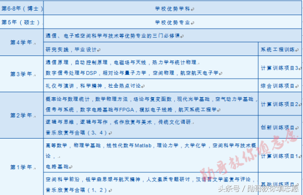 中国雷达、密码学的发源地：西安电子科技大学全解析