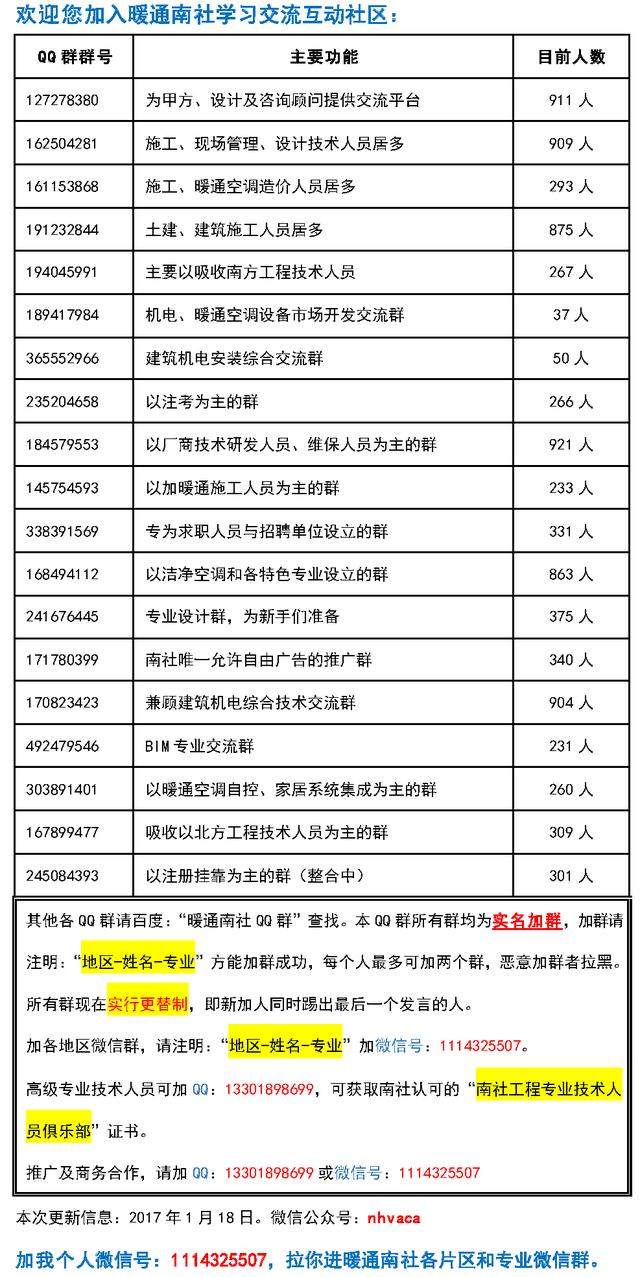 美的变频空调电控故障检修方法汇编