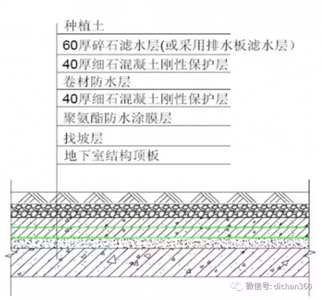 全套工程实体精细化做法汇编，绝对值得反复阅读……