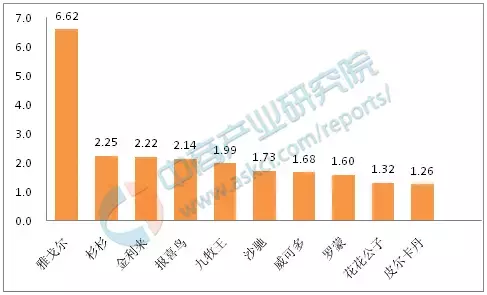 中国十大男装品牌排行榜（中国十大男装品牌排行榜10强）-第1张图片-华展网