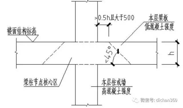 全套工程实体精细化做法汇编，绝对值得反复阅读……