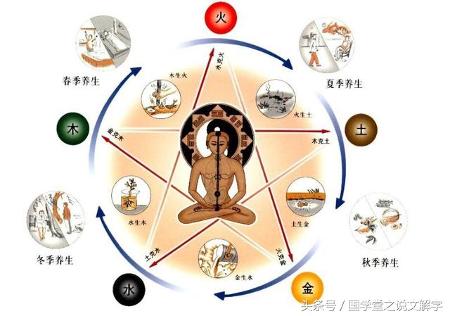 神秘的天干地支与阴阳五行有着什么密切的关系吗？典藏！