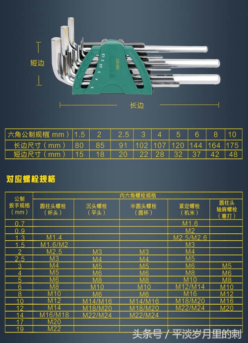 装修好帮手！世达T型内六角扳手手动工具套装评测