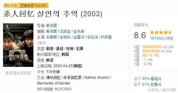 6部好看到爆的韩国电影，一半是豆瓣TOP250