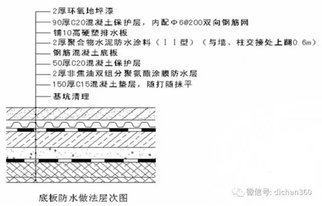 全套工程实体精细化做法汇编，绝对值得反复阅读……