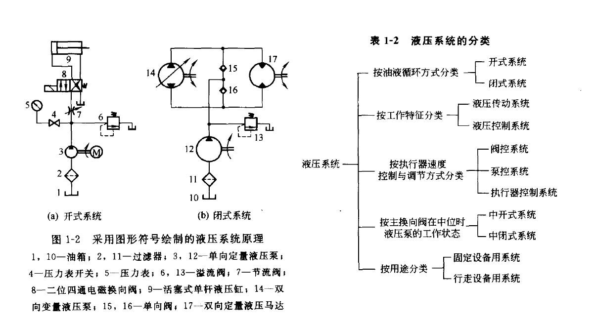 液压系统的常见组成部分与图形符号 - 液压汇
