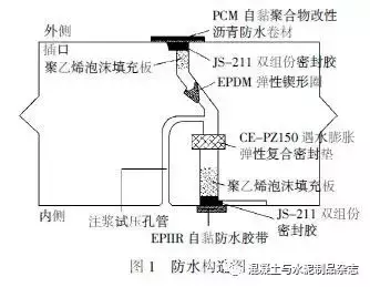 预制拼装地下管廊密封防水办法、技巧和材料简介