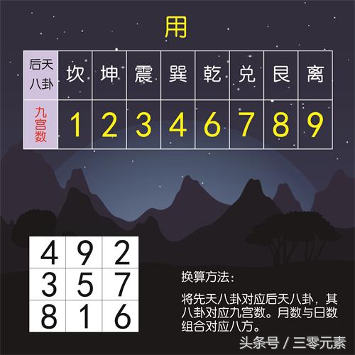 特简单的体用预测，照着做你也能算命！