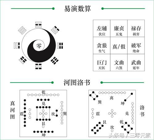 特简单的体用预测，照着做你也能算命！