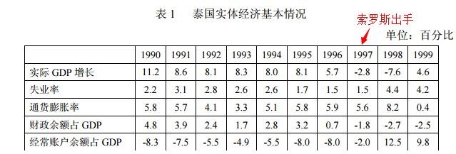 对冲基金到底是什么样的洪水猛兽？对金融业摧枯拉朽！