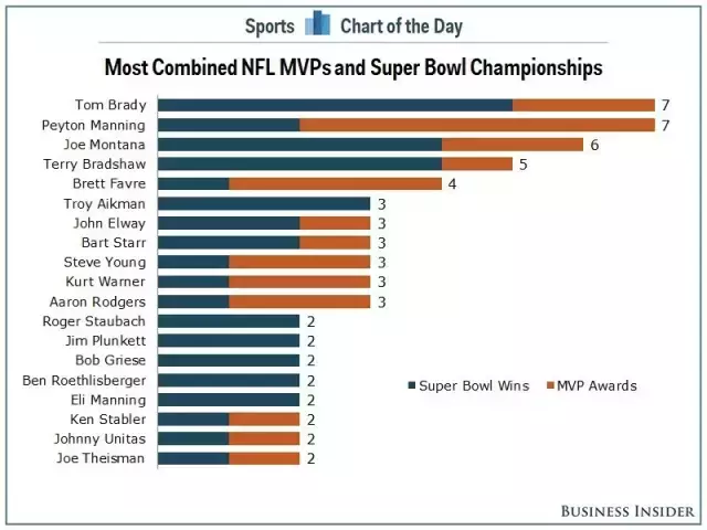 93年超级碗(NFL史诗级超级碗落幕，这是一场体育与商业的终极胜利！)