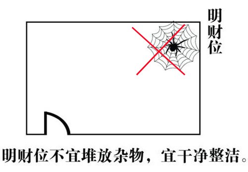 家居风水：明财位如何维护？明财位怎么找？（多图解释更清楚）