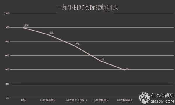 国产线上品牌的“领头羊”？消费者亲测一加手机3T