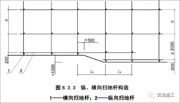 想学脚手架基础知识，这篇保证面面俱到！