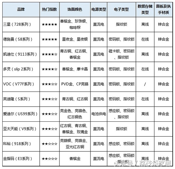 国内指纹锁十大品牌综合评测：安全性能与用户体验全面解析