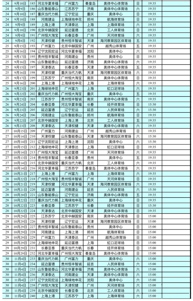 中超联赛2017赛程(2017年中超联赛和足协杯完整赛程，值得珍藏)