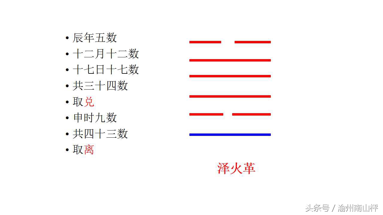 中国人都知道“时来天地皆同力”，今天教你傻瓜版的梅花易数入门