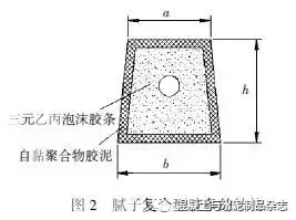 预制拼装地下管廊密封防水办法、技巧和材料简介