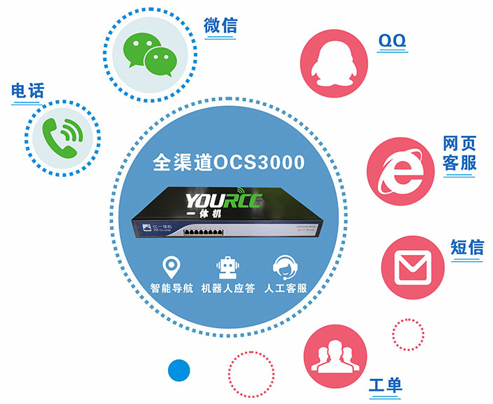 营销QQ和企业客服系统对接可以分为5步