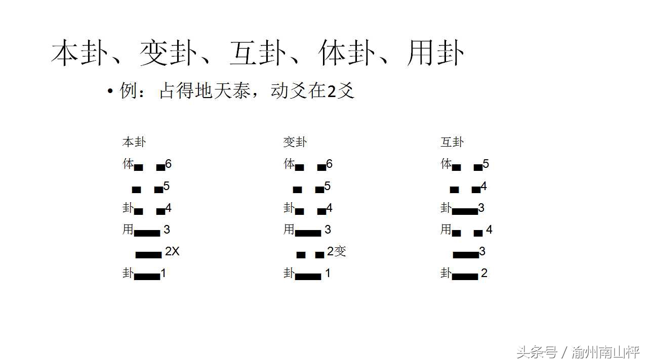 中国人都知道“时来天地皆同力”，今天教你傻瓜版的梅花易数入门